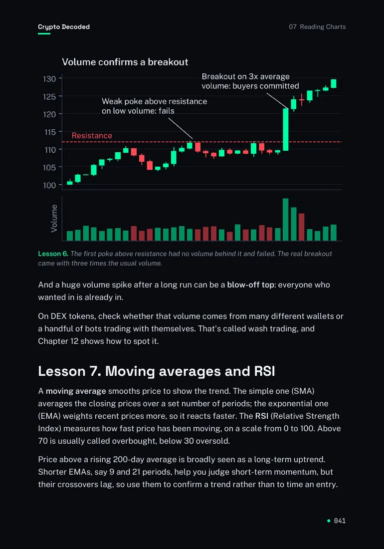 Crypto Decoded page preview: Chart lessons with annotated examples